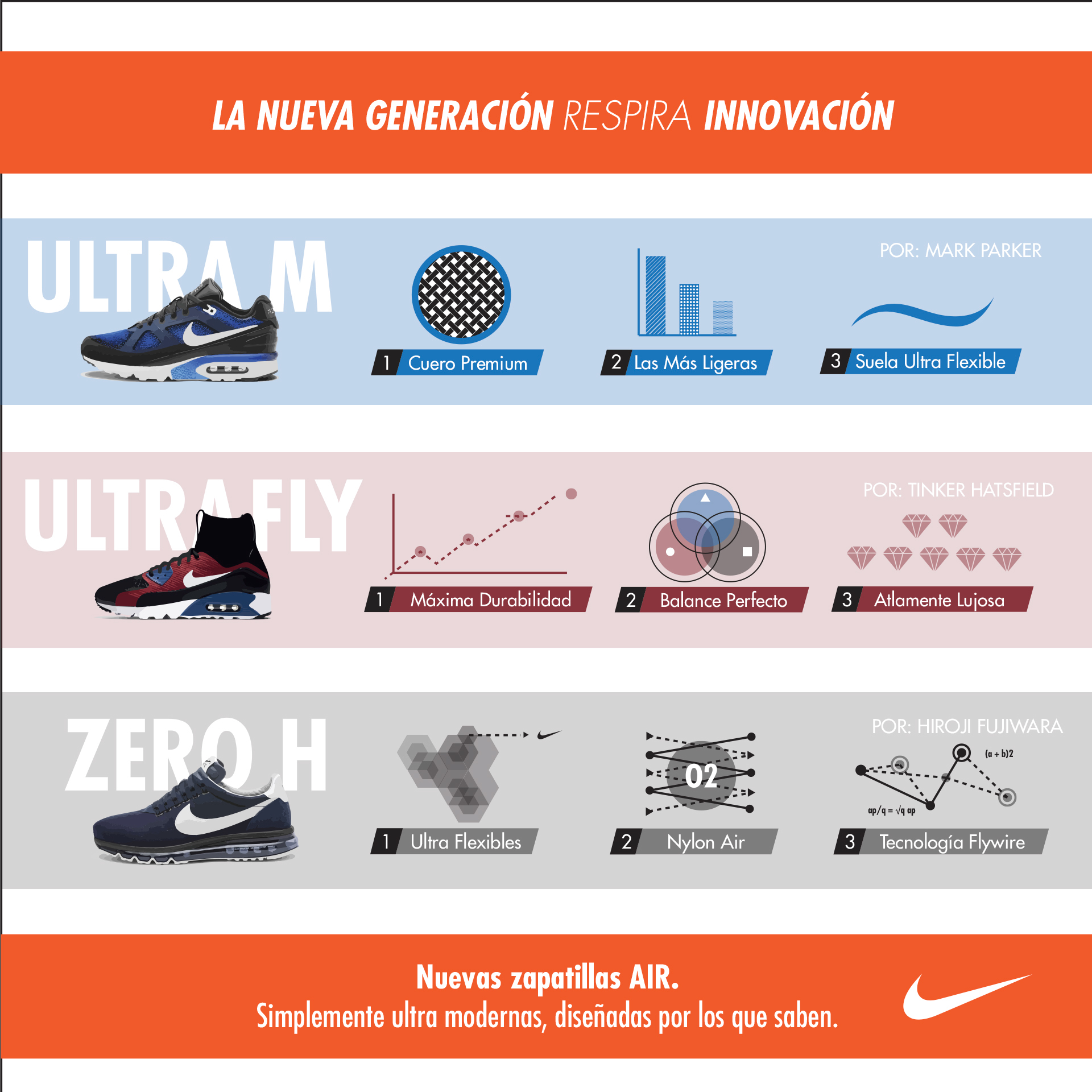 Nike Infography Poster